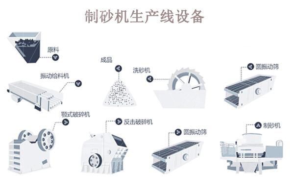 制砂机生产线一套多少钱？